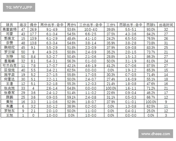 CBA赛季精彩回顾 聚焦明星球员表现与球队动态 CBA赛季精彩回顾 聚焦明星球员表现与球队动态